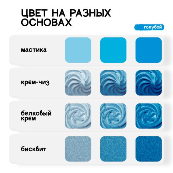 Краситель концентрат S-gel, универсальный «Голубой», 10 мл