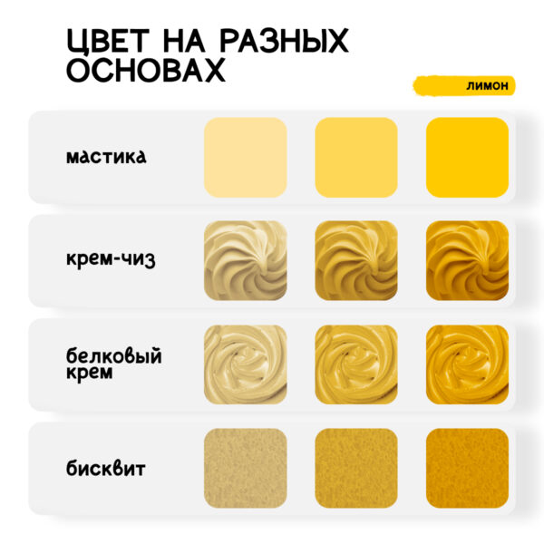 Краситель концентрат S-gel, универсальный «Лимон», 10 мл